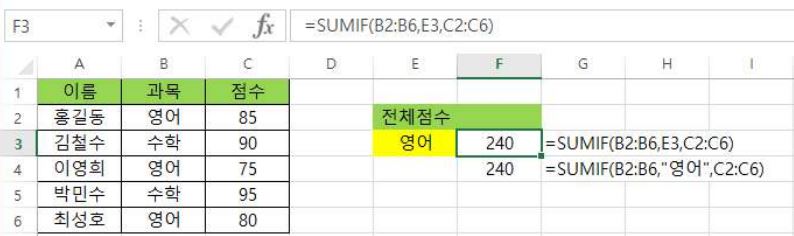 SUMIF함수는 특정 항목의 합계를 구해주는 함수이다.