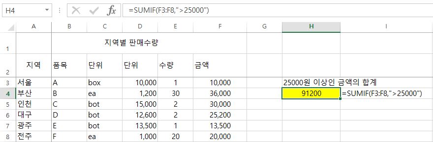 SUMIF함수에 조건식을 사용하여 합계를 구할 수 있다. 