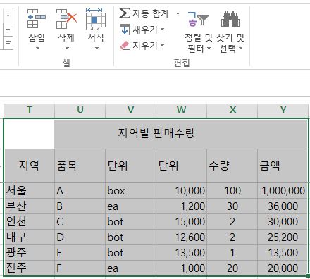 엑셀 SUM함수를 직접 입력하지 않고 자동 합계 기능을 사용하면 손쉽게 범위내 합계를 구할수 있다. 